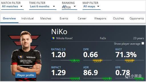 TheShy、Crisp职业生涯第二次打入世界赛决赛