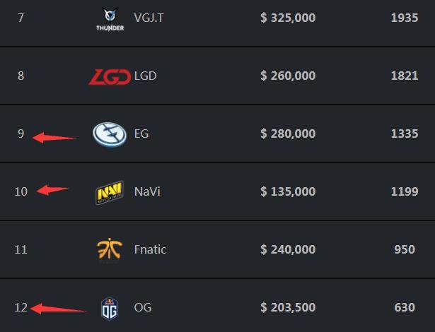 CSGO袋鼠杯：BIG 2-1 击败Faze成功夺冠！